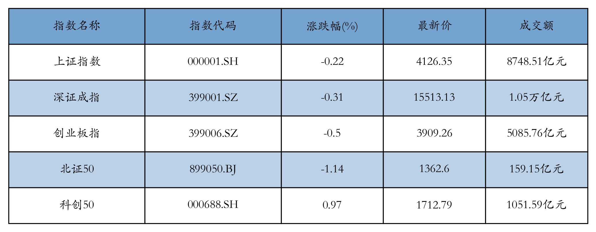 重点指数