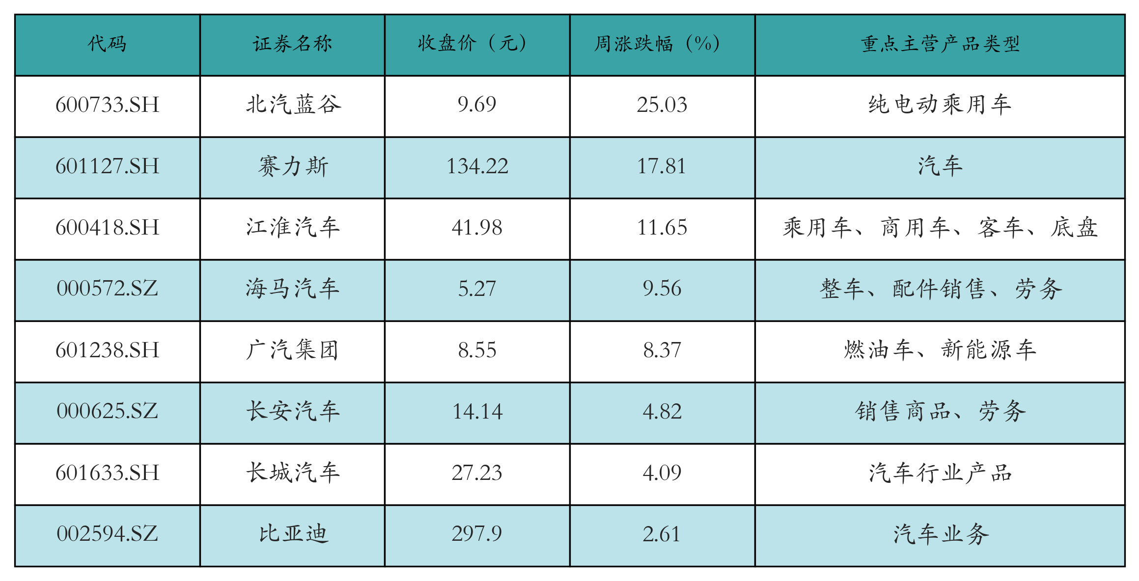 新能源整车表格