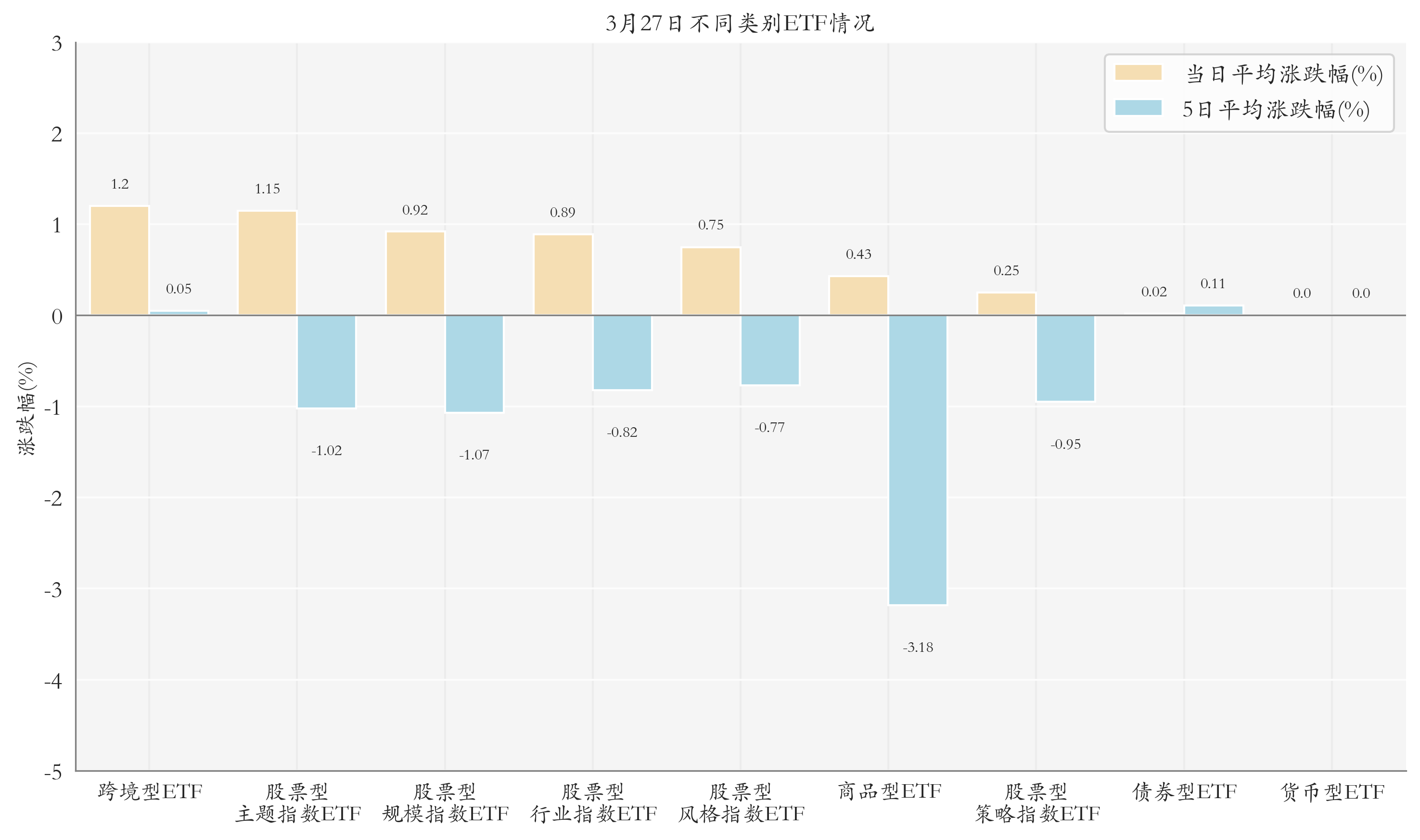 不同类别ETF情况