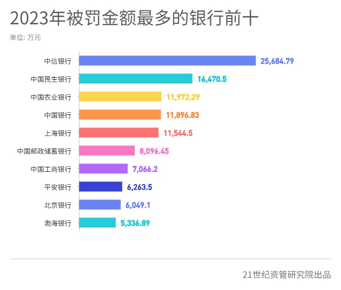 图表描述已自动生成