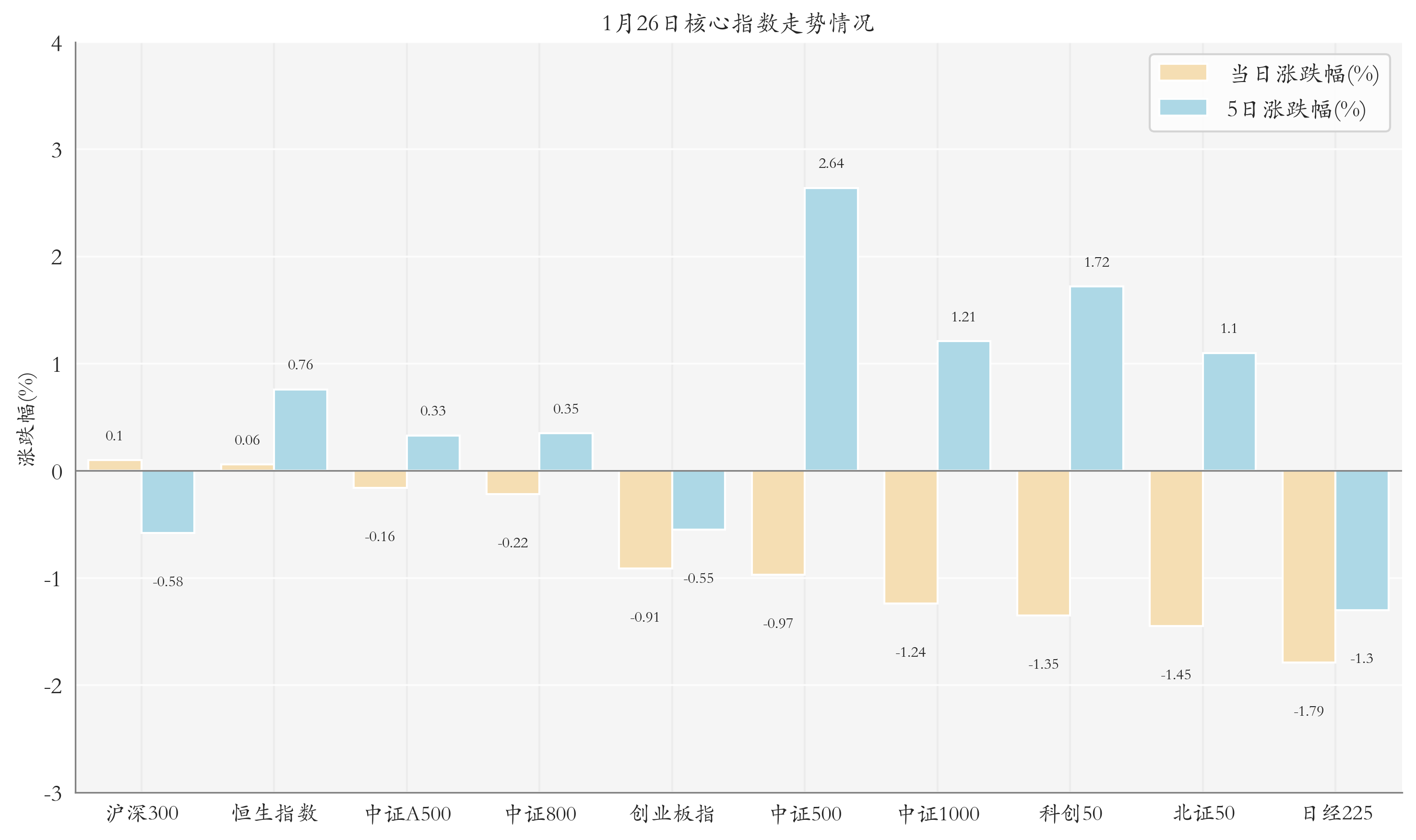 黄金ETF大涨；股票ETF近8日资金大幅净流出丨ETF晚报- 21经济网