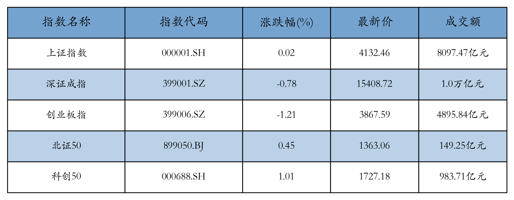 重点指数