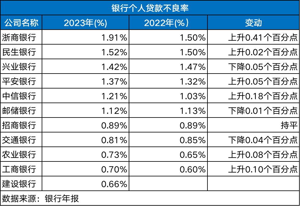 AG真人国际(中国)官方网站工行、农行、建行稳居零售业务规模前三兴业增速第一(图4)