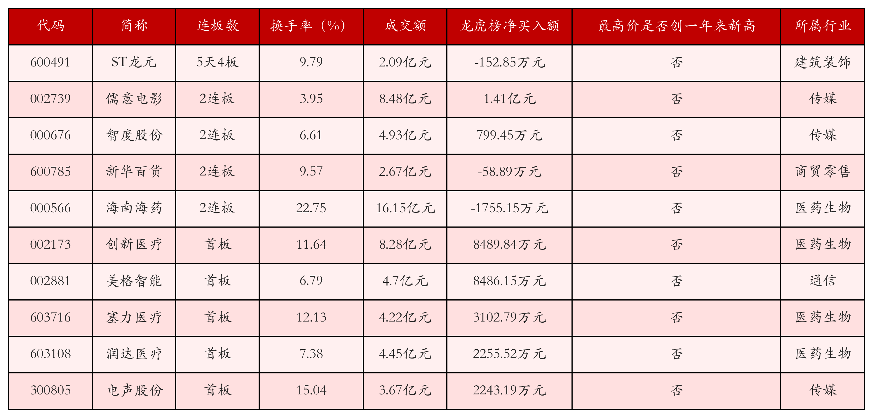 强势个股