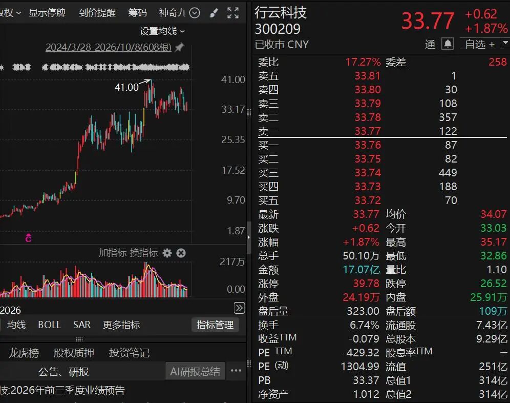 利好！300209，第三季度净利预增超5倍！