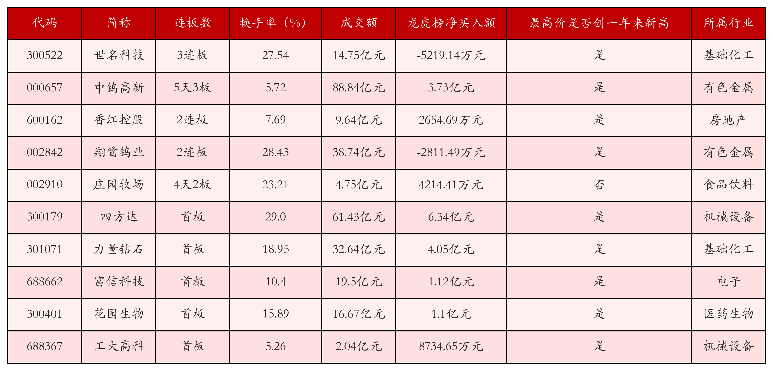 强势个股