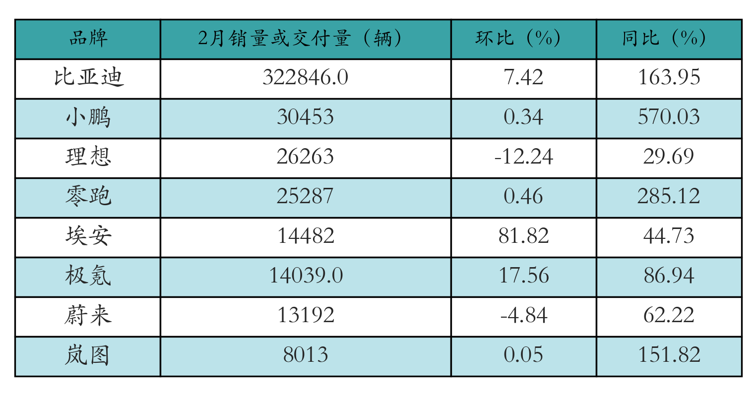 车企交付量表格