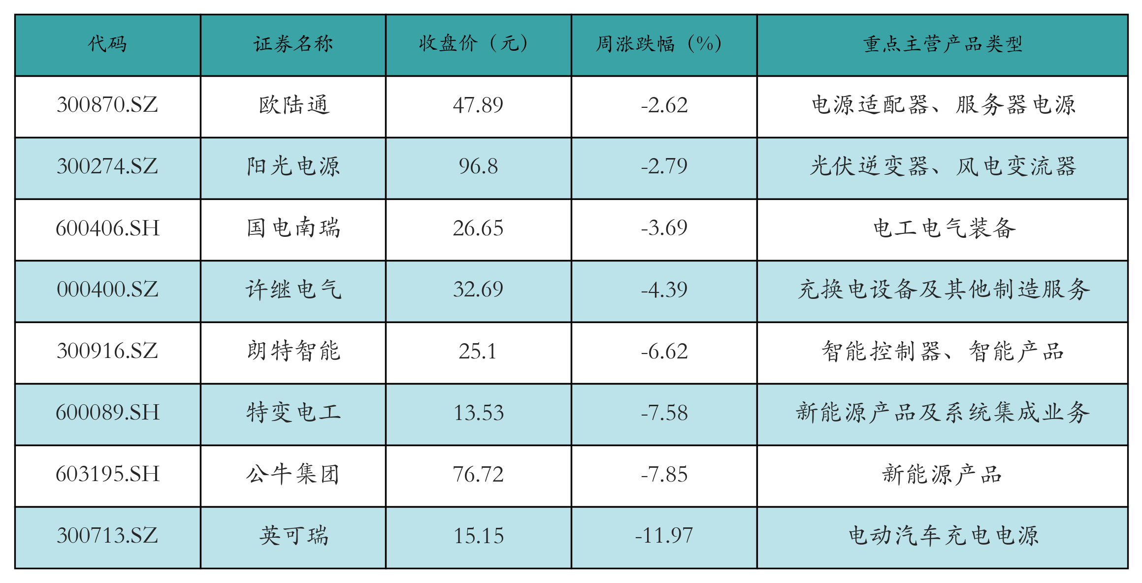 动力电池回收表格