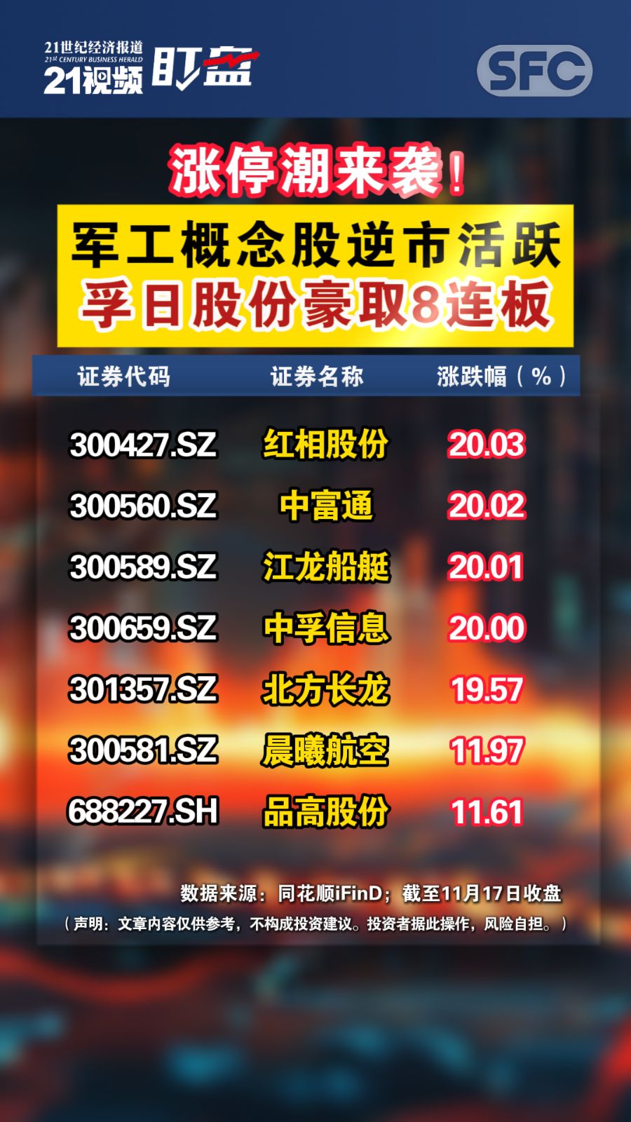 涨停潮来袭！军工概念股逆市活跃，孚日股份豪取8连板_滚动新闻_财经_证券之星