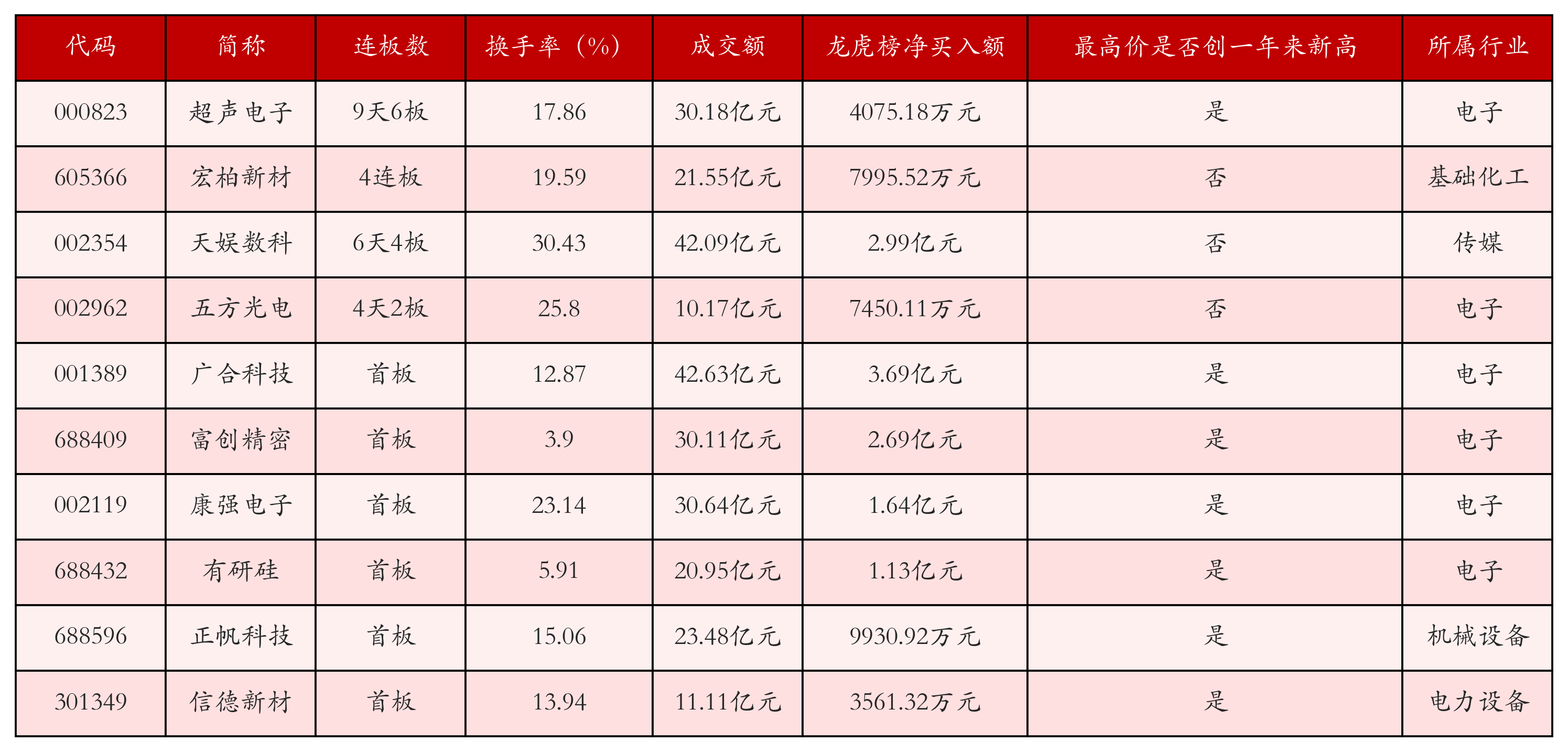 强势个股