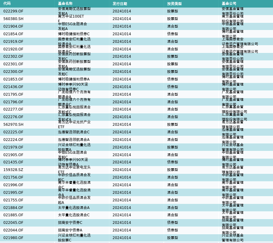 资金羁系
基金排名（资金羁系
基金排名前十）《资金 基金》