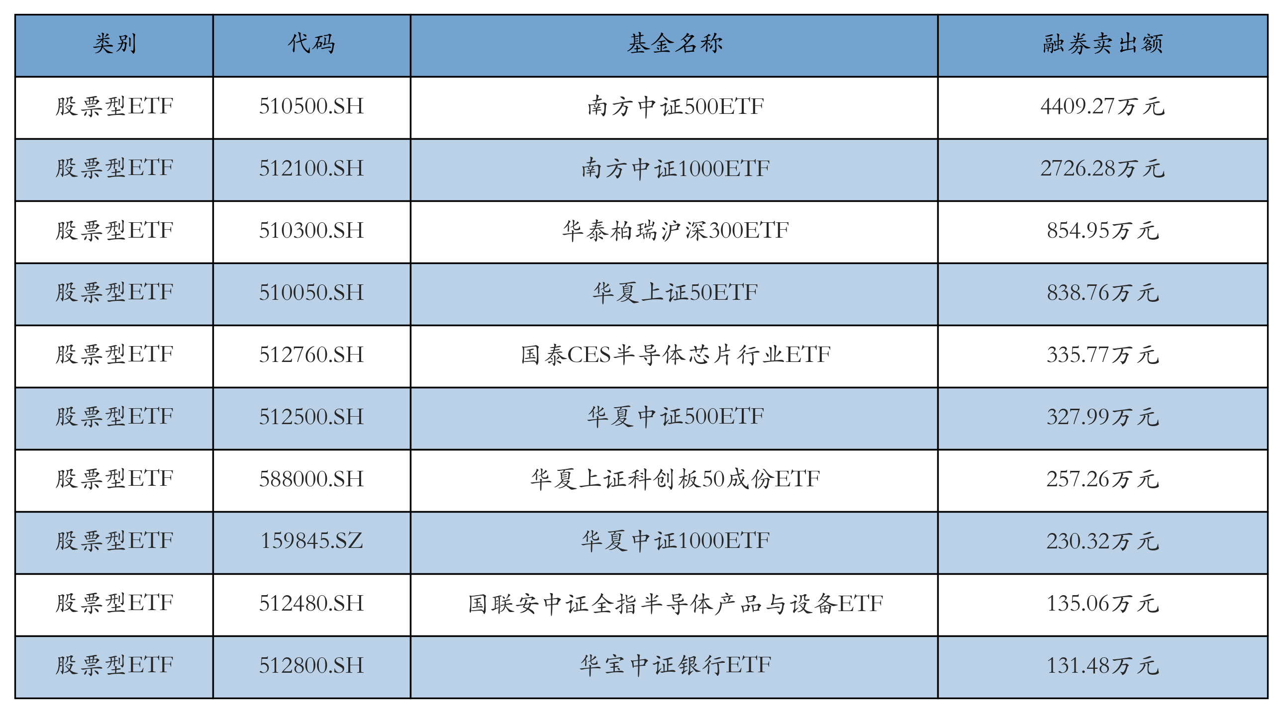 5G通信ETF领涨，机构：通信长牛有望持续丨ETF基金日报- 21经济网