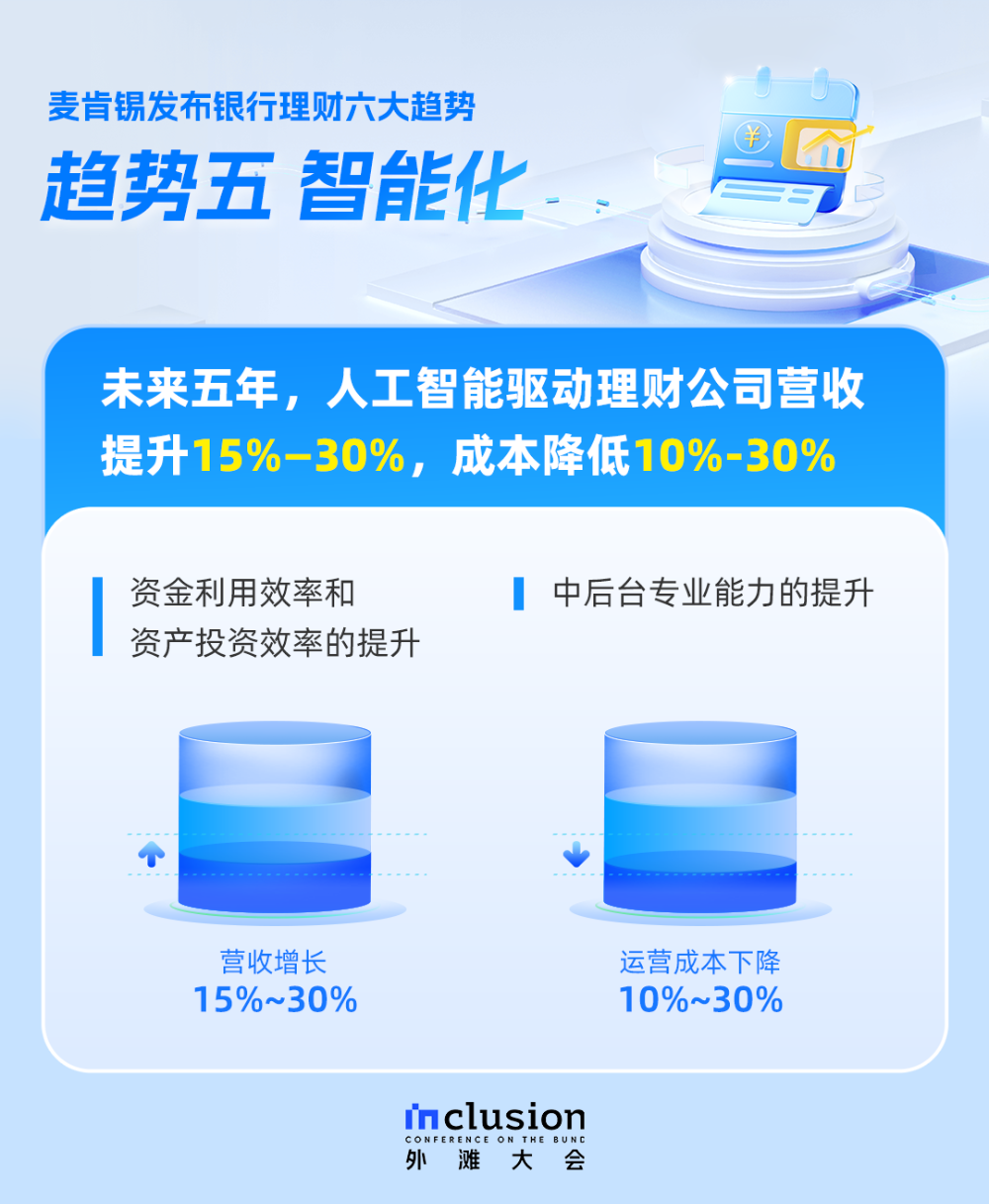 开云APP官网：银行理财六大趋势来了小微企业个体户速看→(图5)