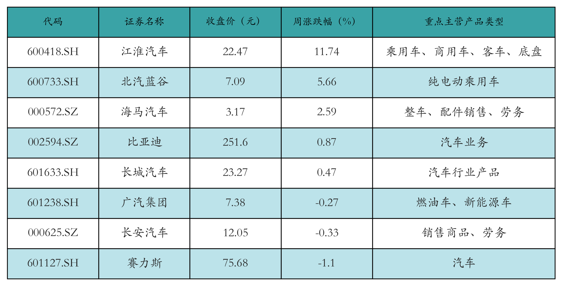 新能源整车表格