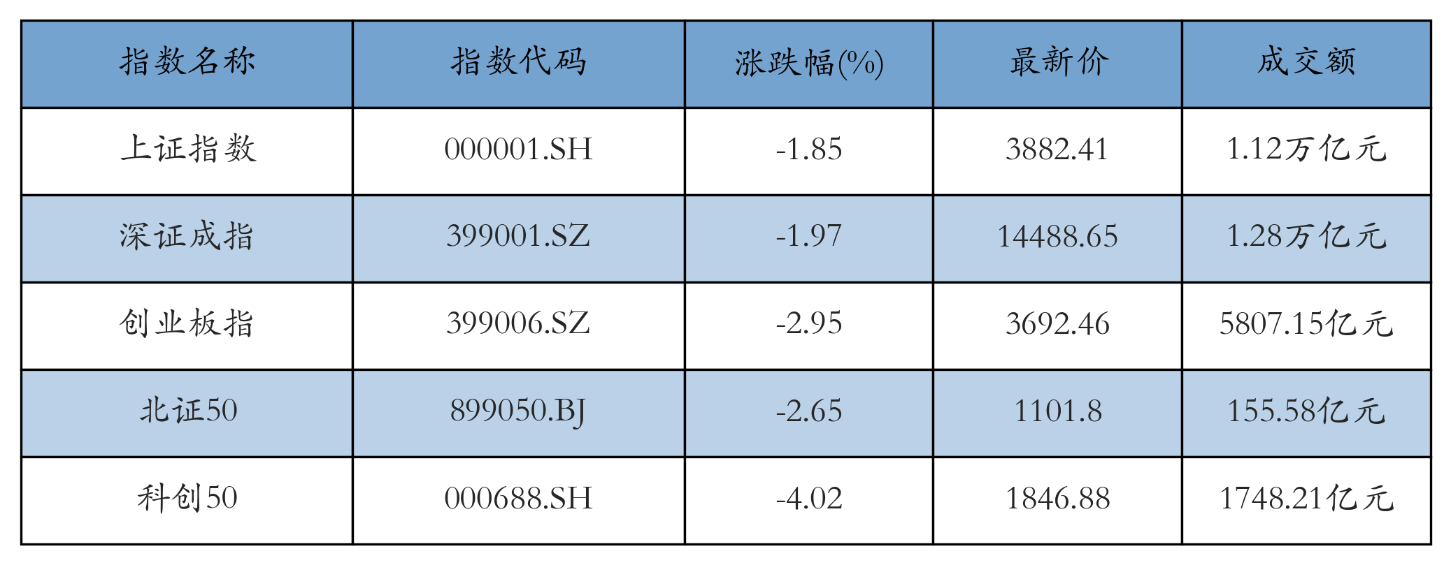 重点指数