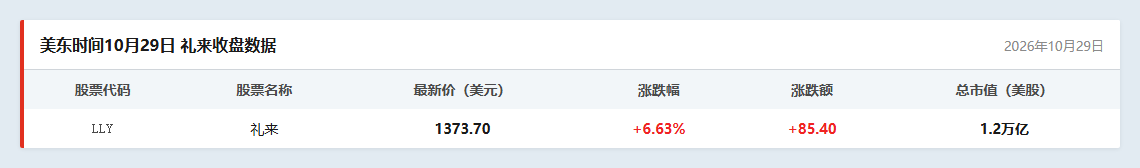礼来行情数据