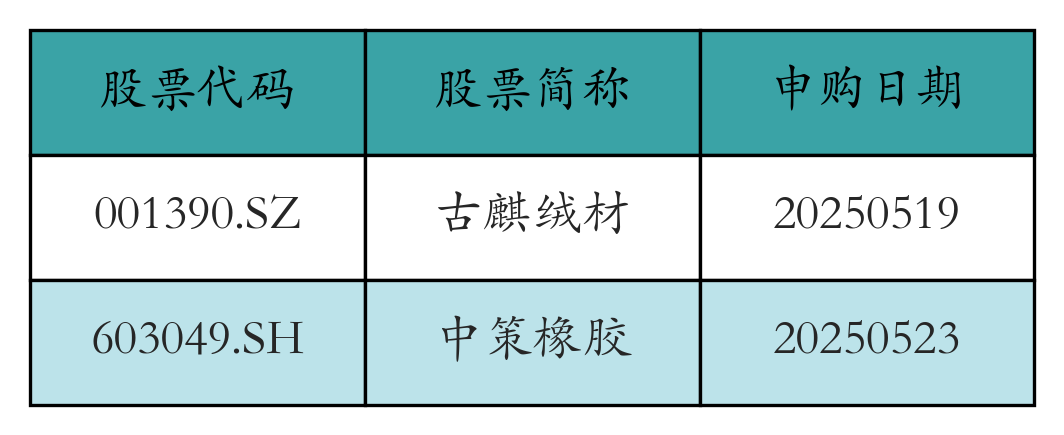 股票发行