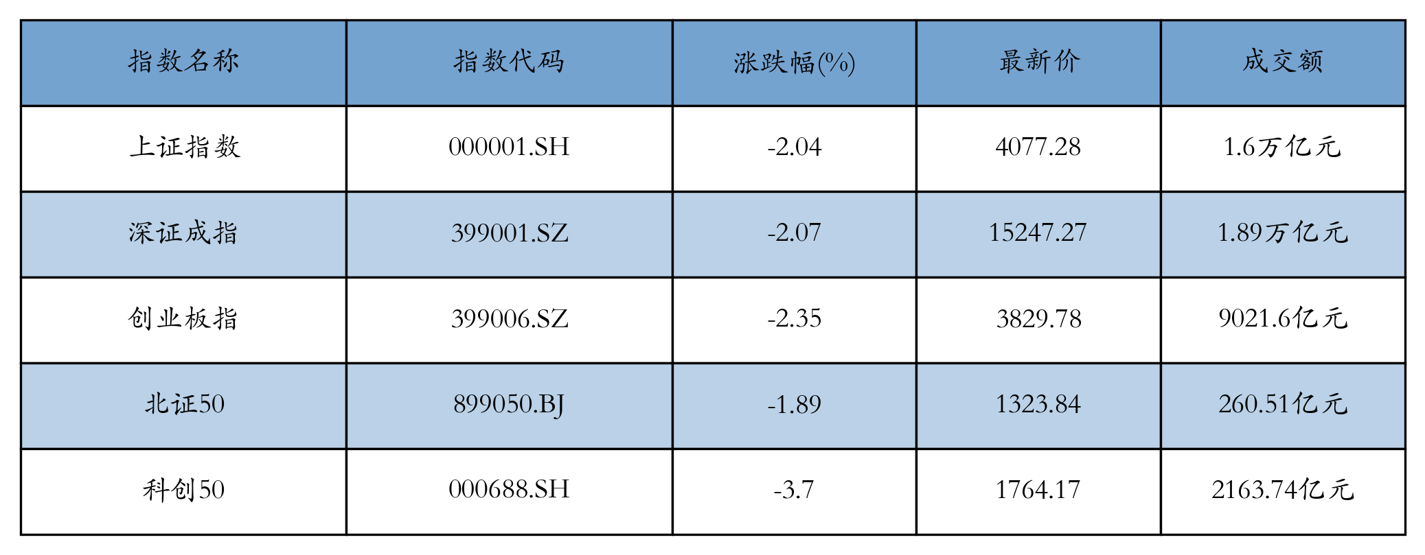 重点指数