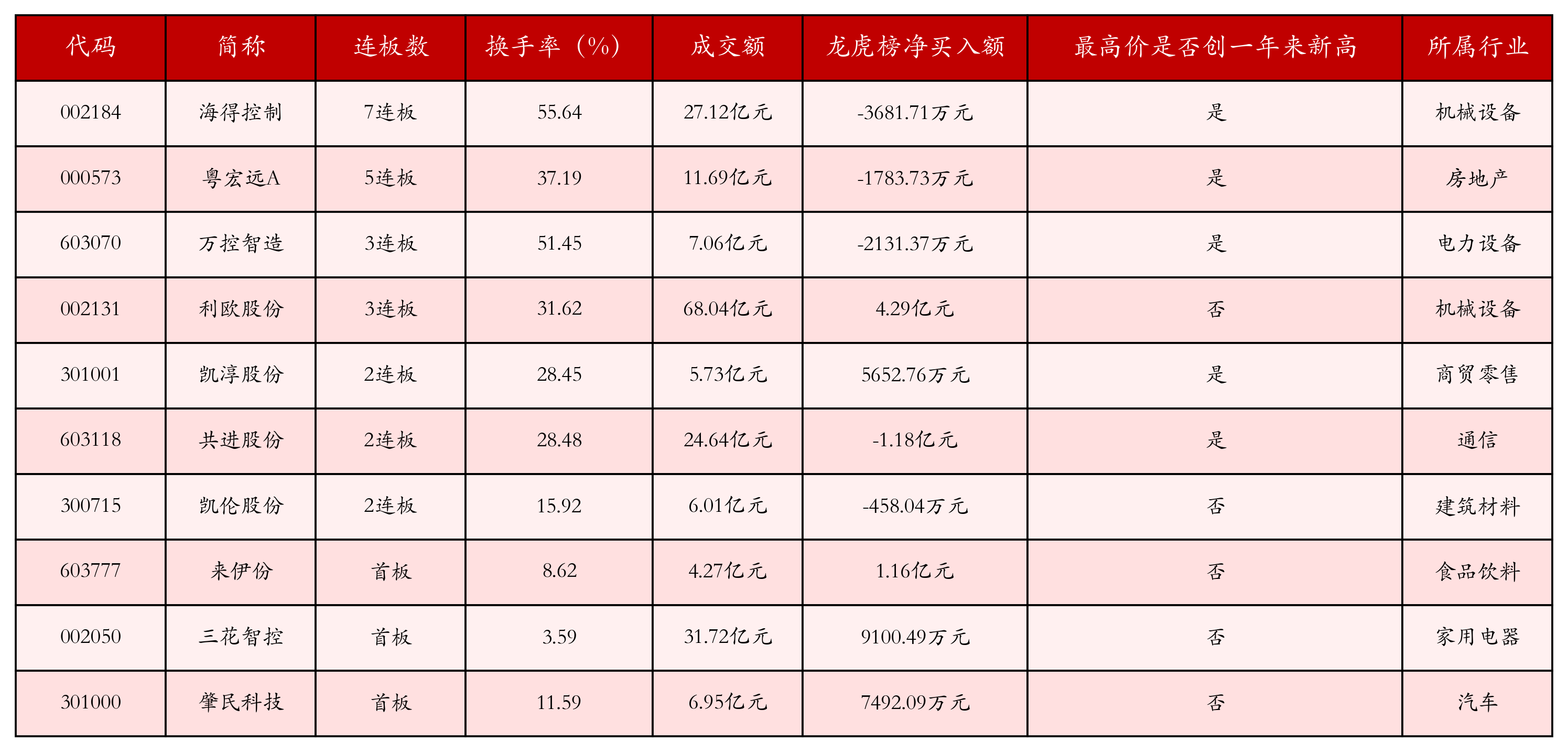 強勢個股