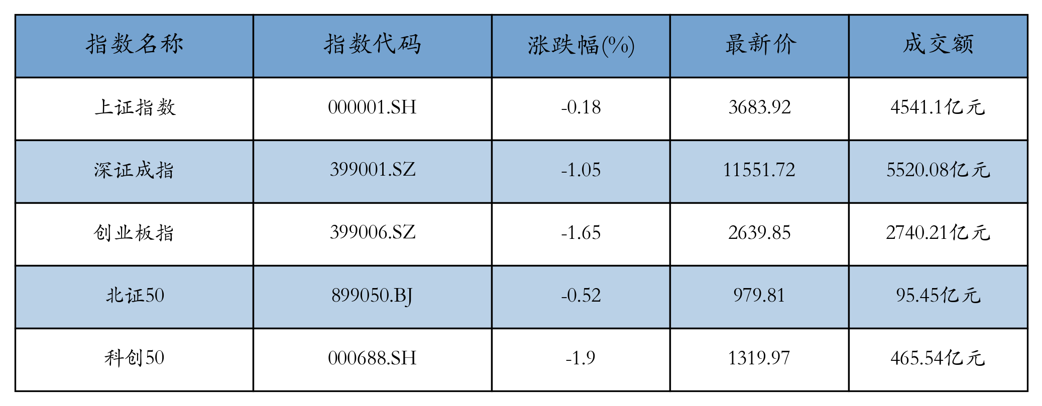 重点指数