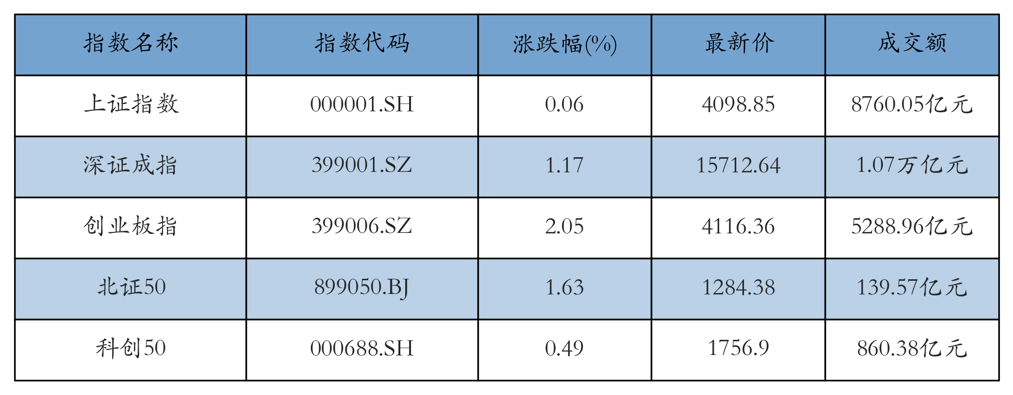 重点指数