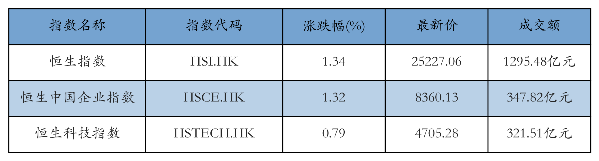 H重点指数
