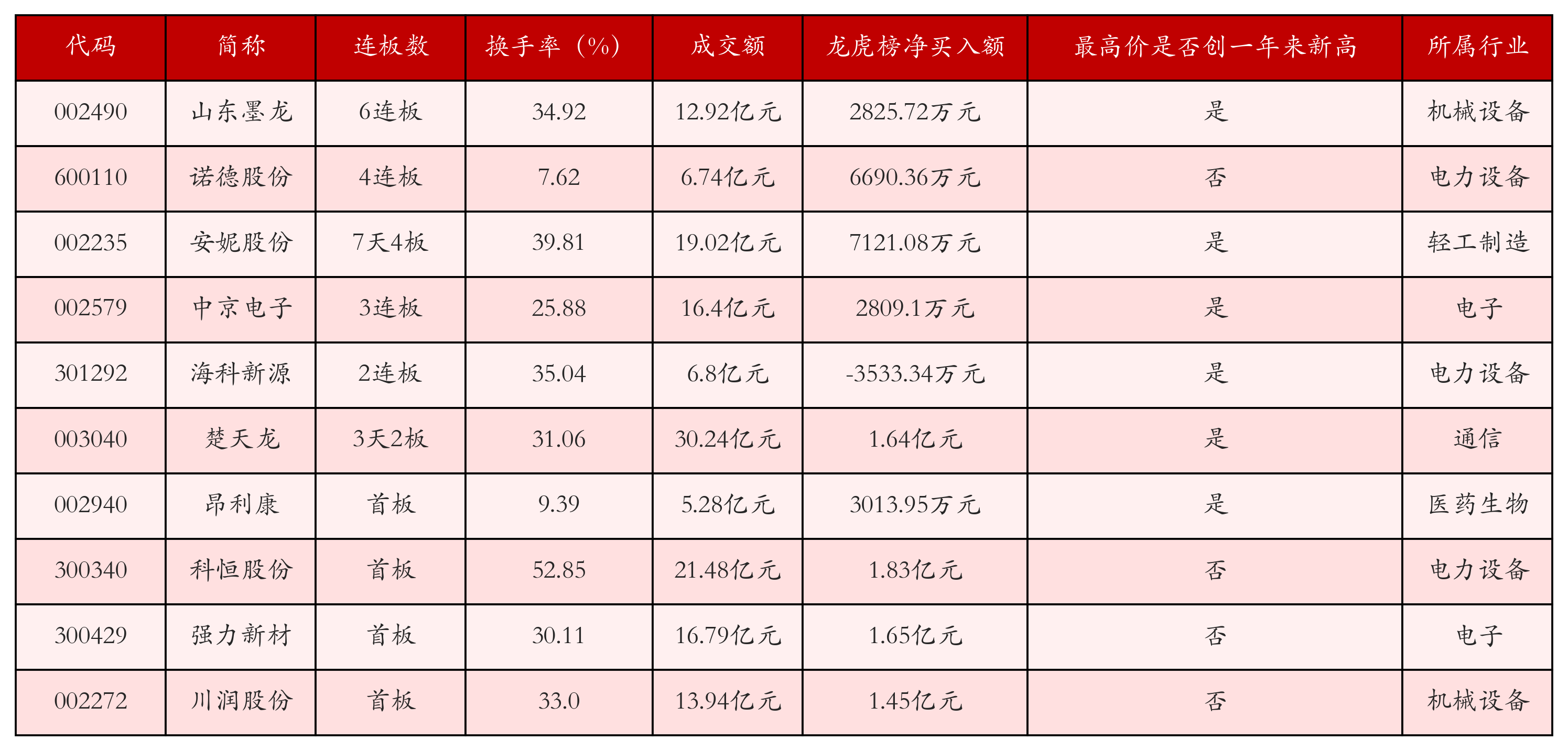 强势个股
