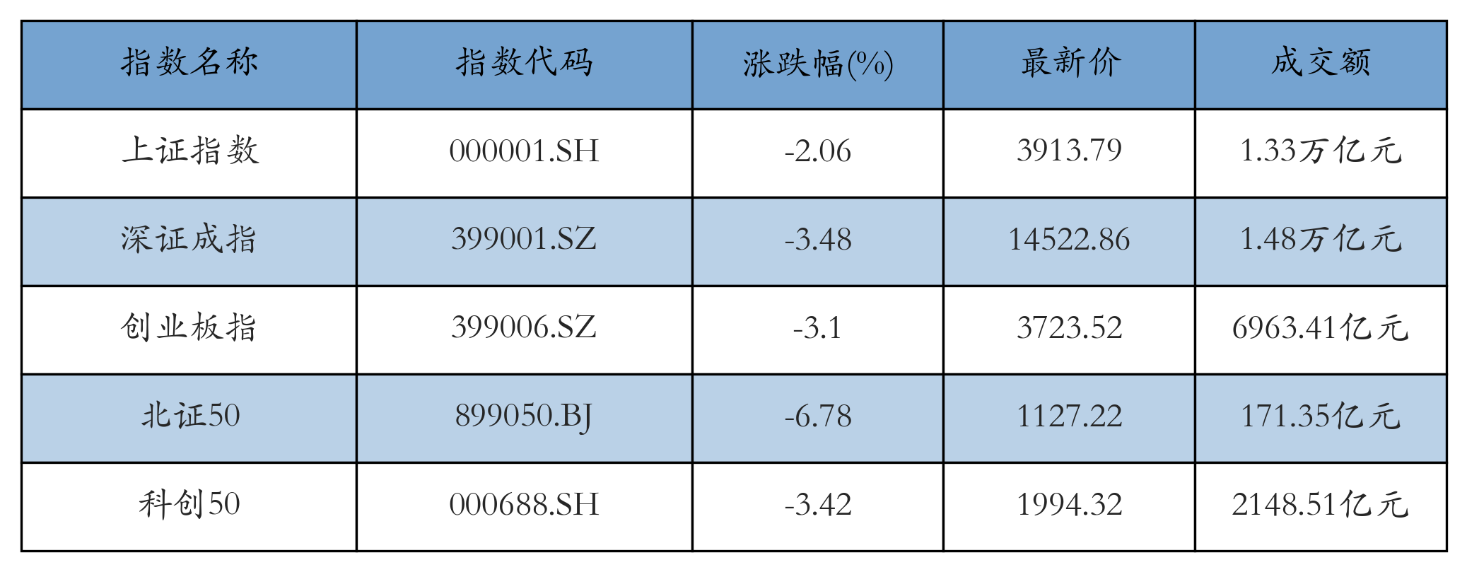 重点指数