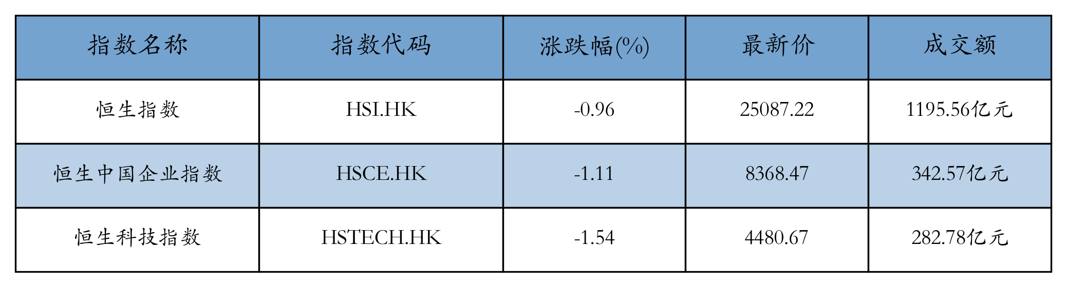 H重点指数
