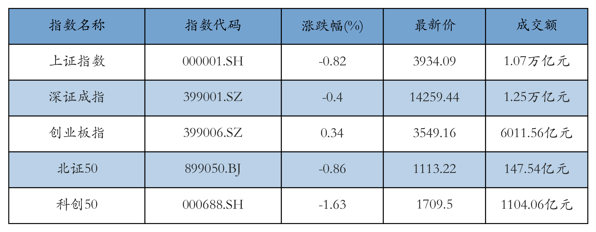 重点指数