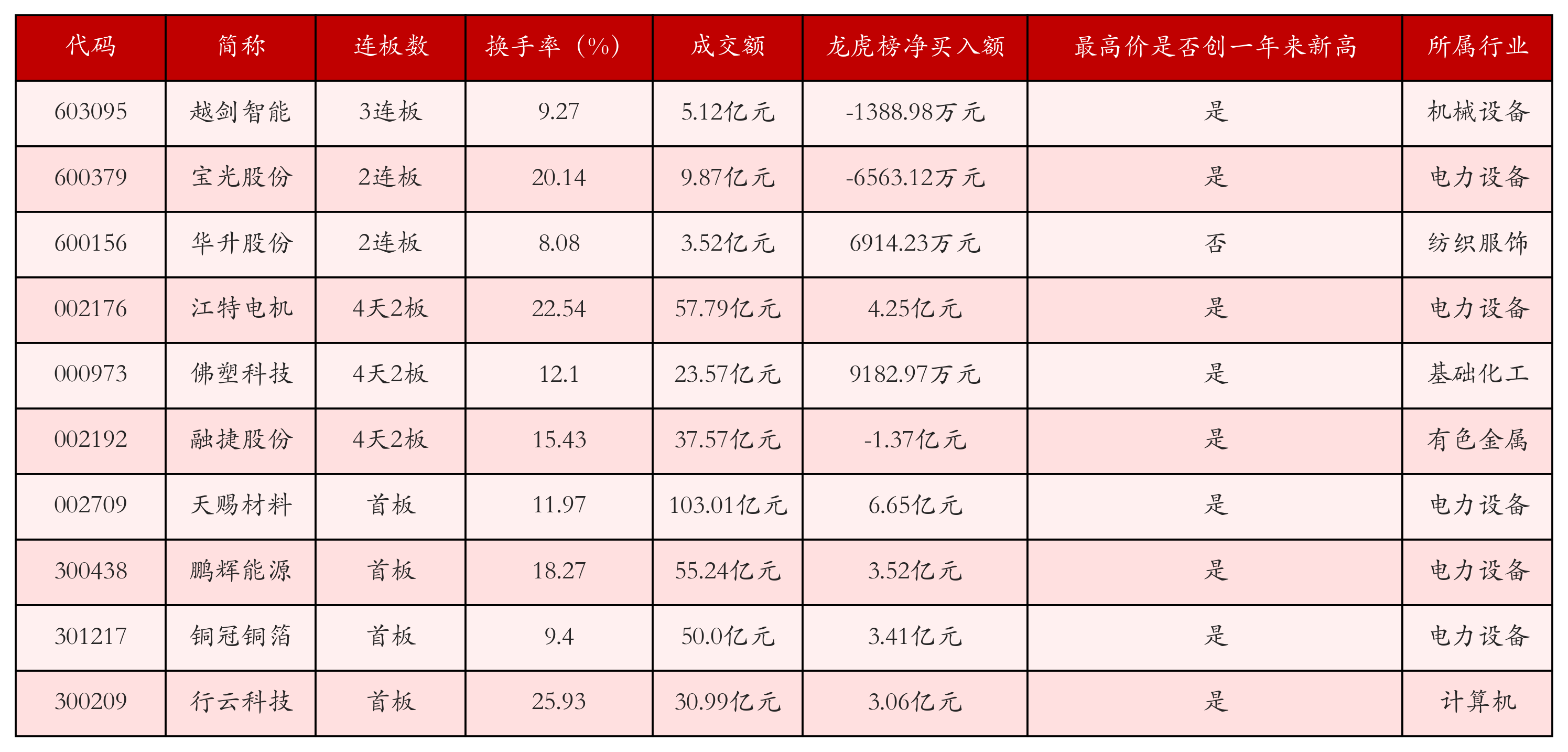强势个股
