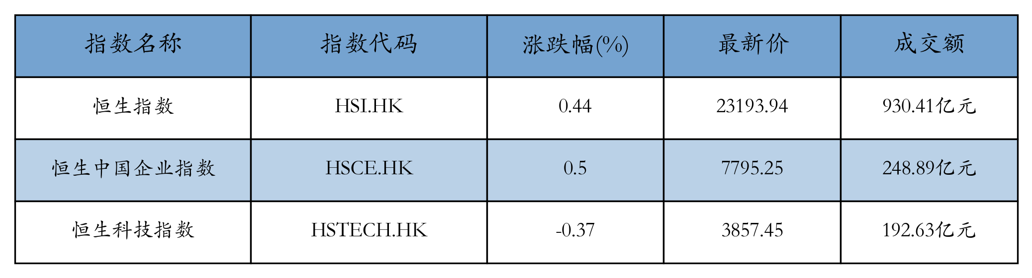 H重点指数