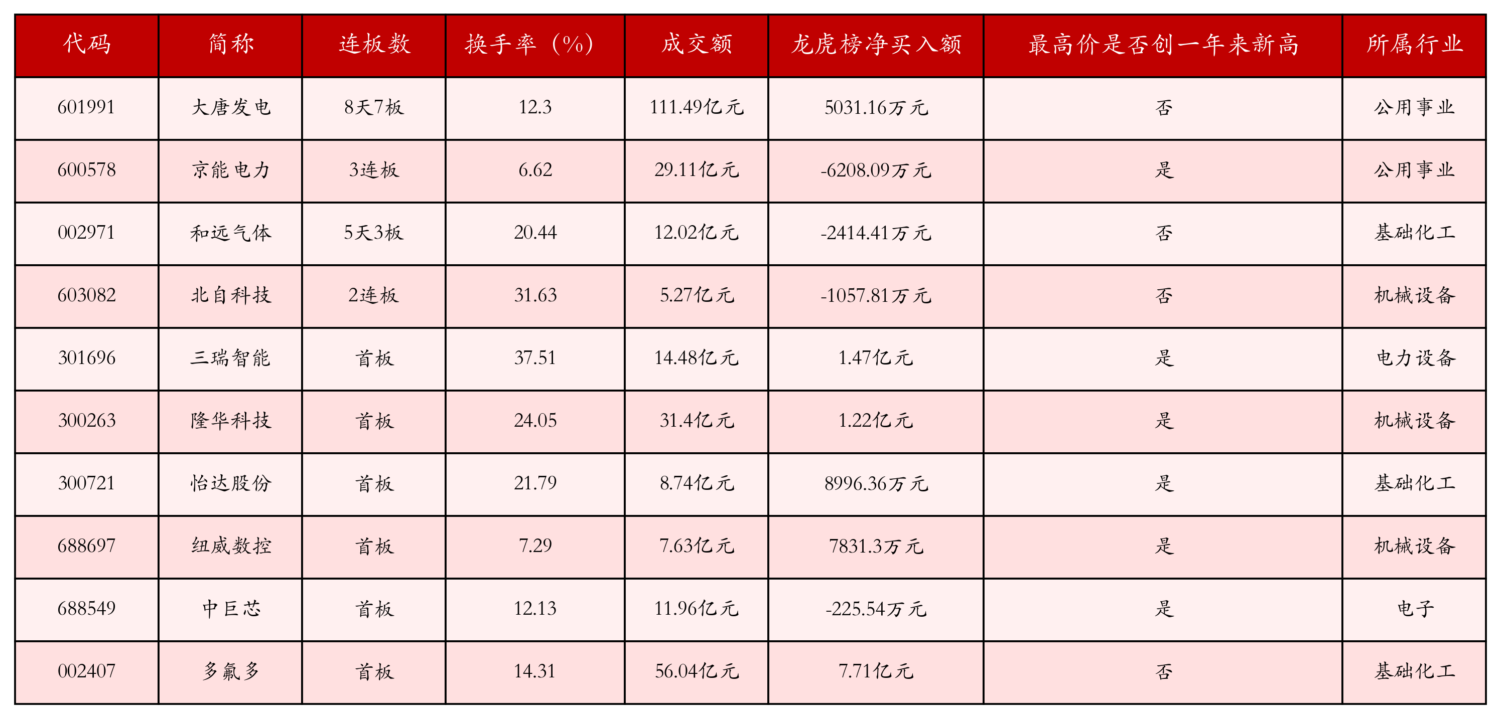 强势个股