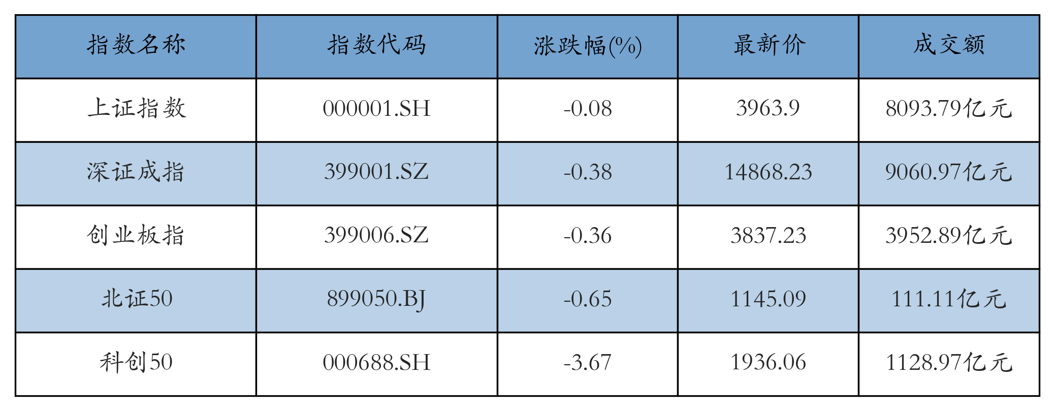 重点指数