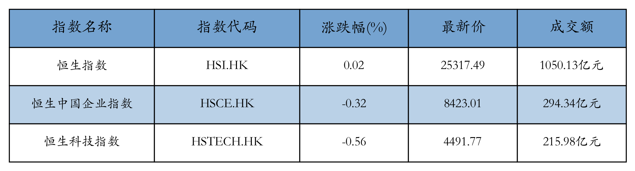 H重点指数
