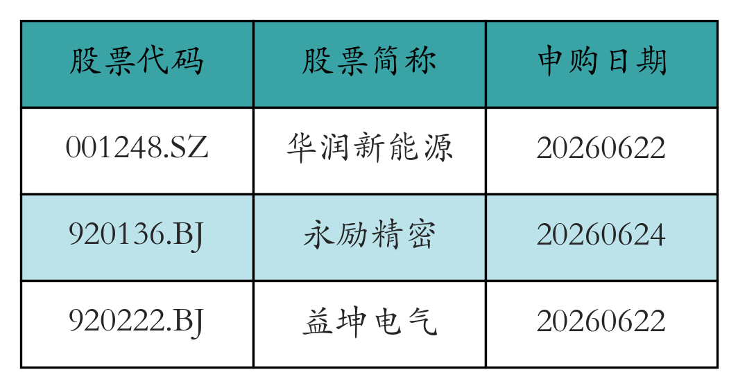 股票发行