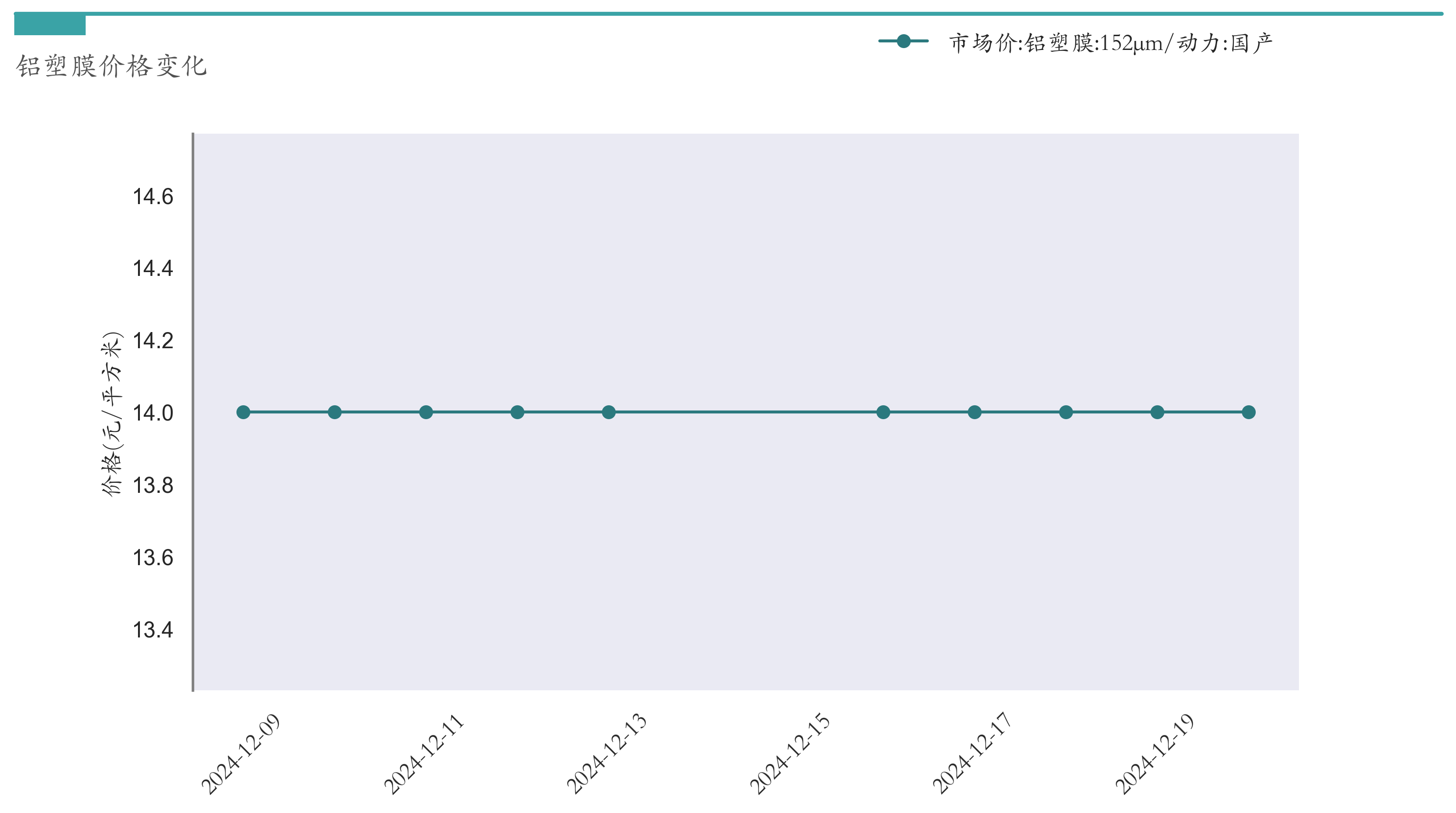 铝塑膜价格