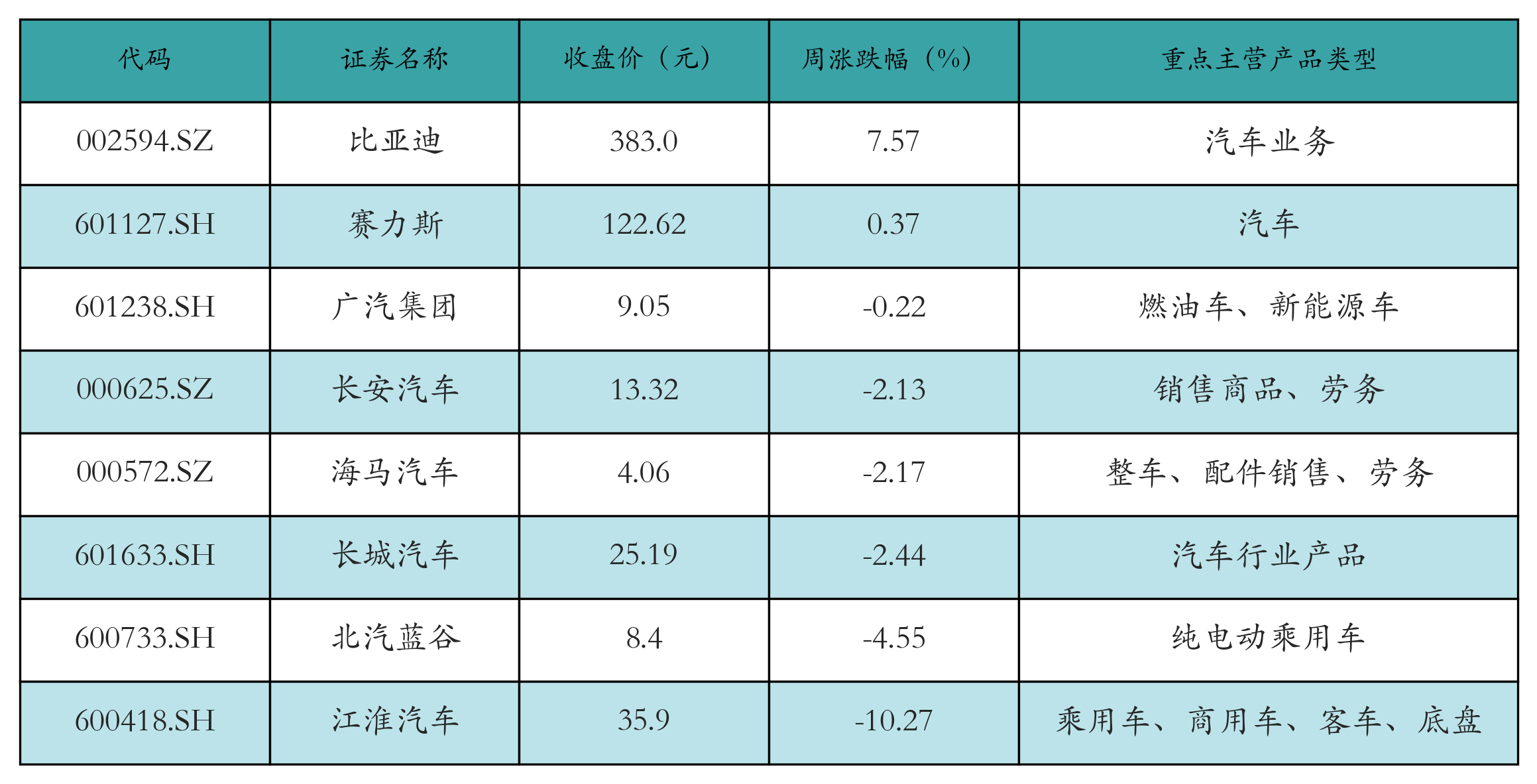 新能源整车表格