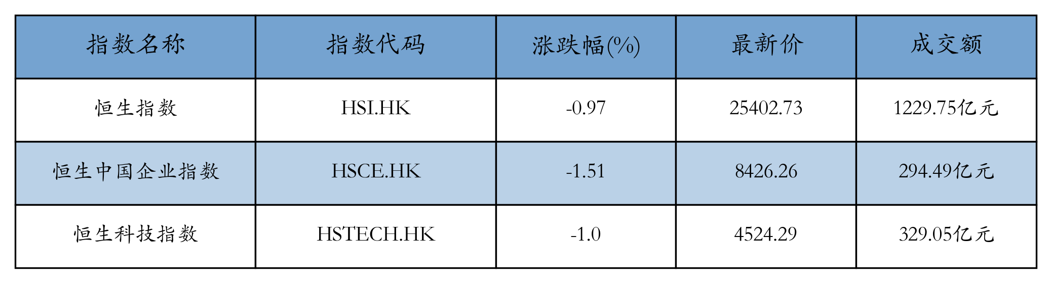 H重点指数
