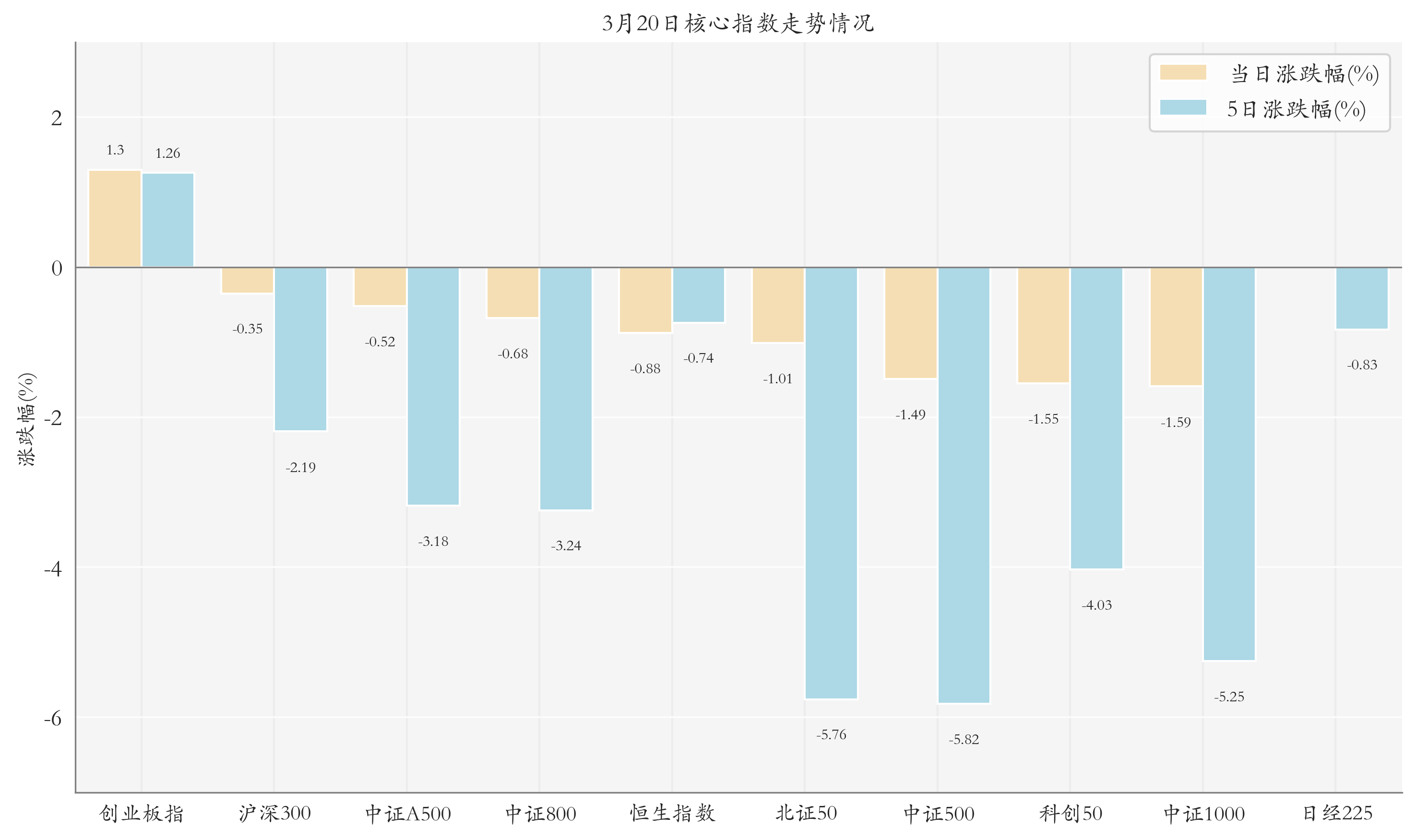 电力设备板块ETF领涨；多只价值型ETF份额新高丨晚报(图1)