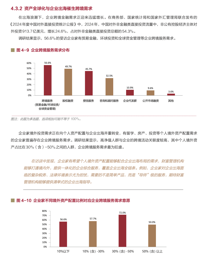 中国高净值人群财富管理白皮书：十二项发现揭示财富新生态- 21经济网