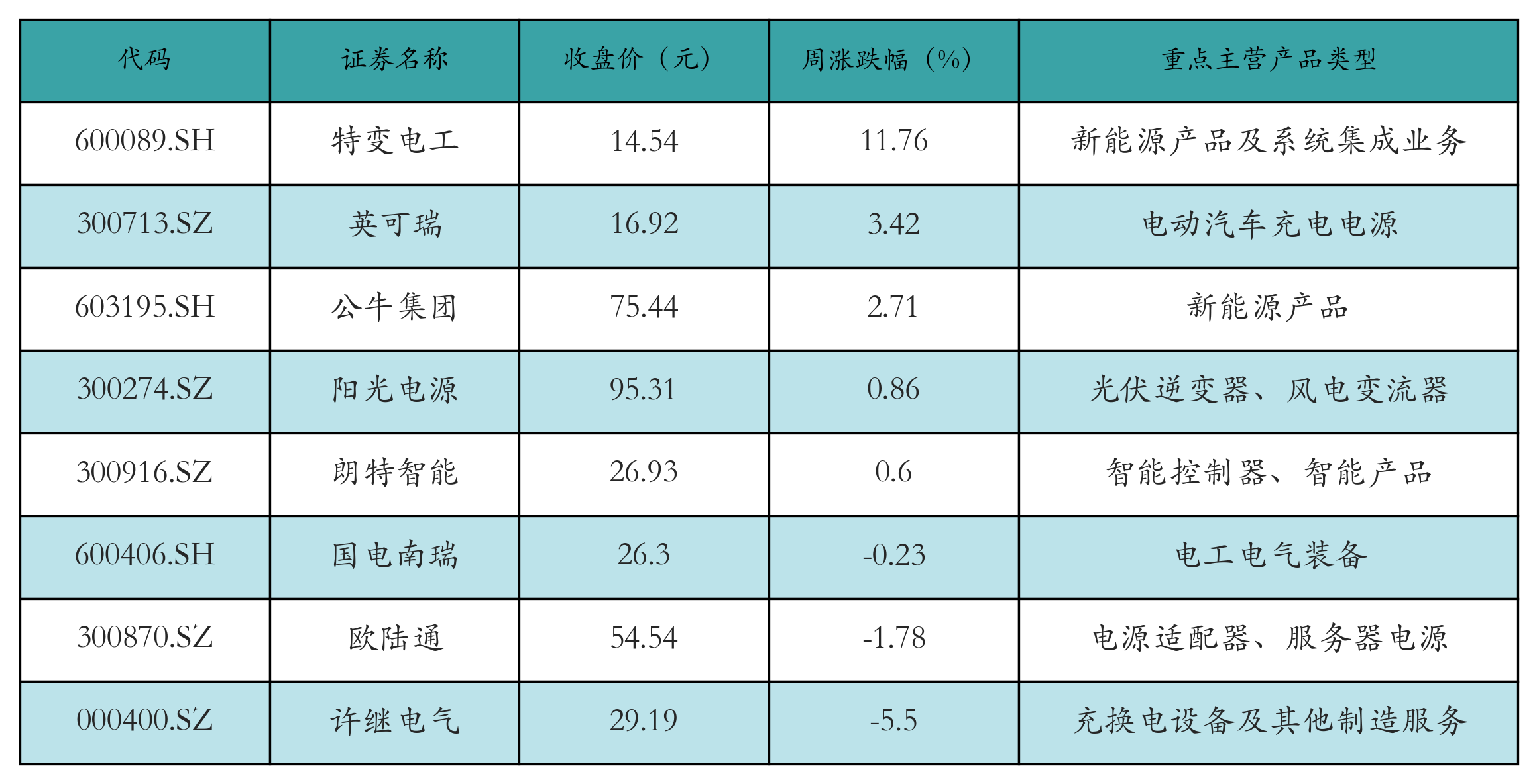 动力电池回收表格