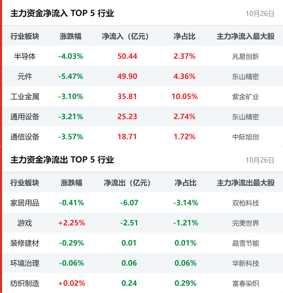 行业资金流向