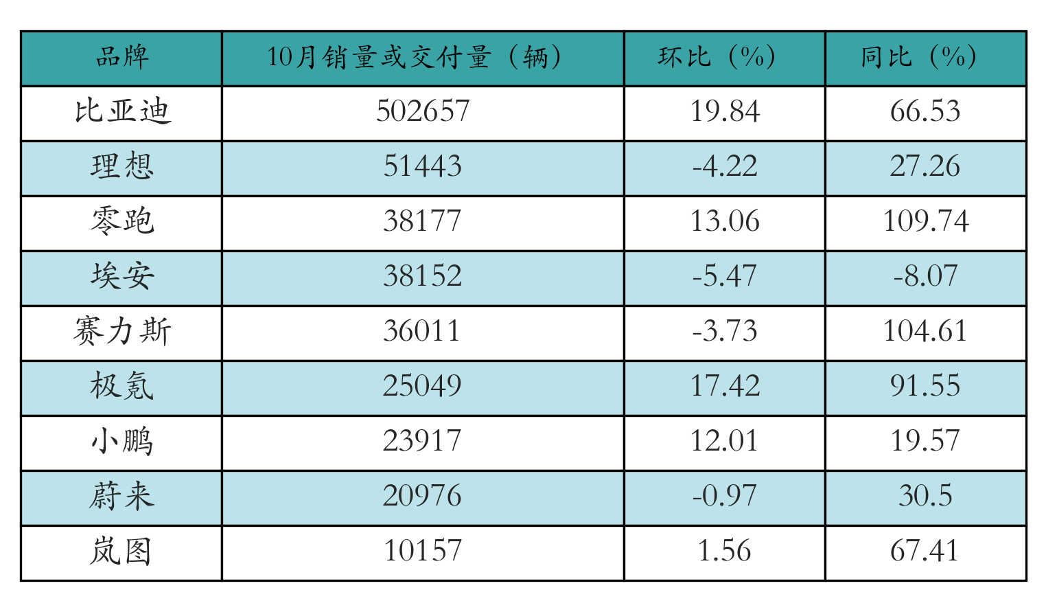 车企交付量表格