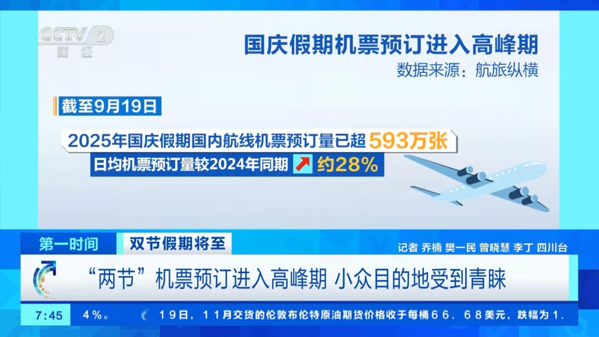 两节”机票预订进入高峰期小众目的地受青睐- 21经济网
