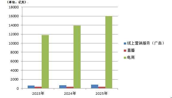 老铁流量见顶快手拿260亿给可灵“续命”？(图2)