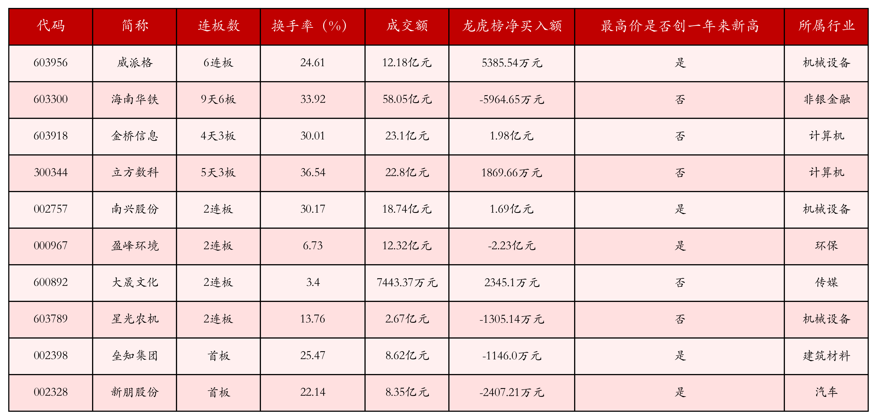 强势个股