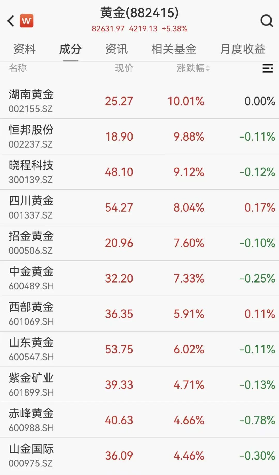 白银涨破108美元关口，A股黄金股集体大涨- 21经济网