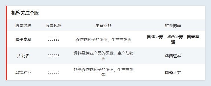 机构关注个股