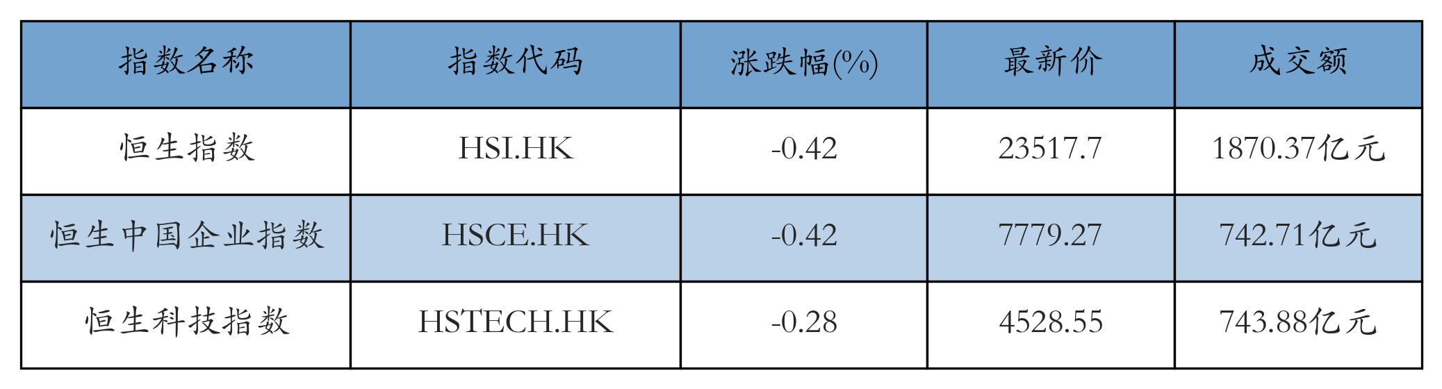 H重点指数